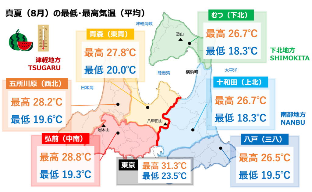 青森県の8月の最低、最高気温の比較